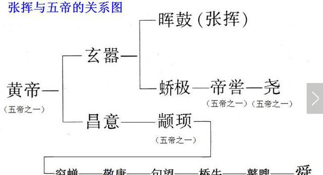 喜氏人口_人口普查(3)