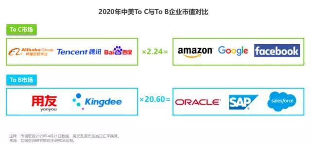 原创什么样的toB公司值得投资？关注这两个字
