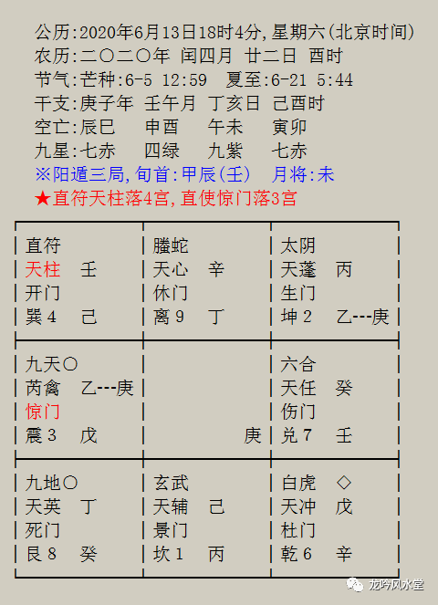 原创奇门遁甲预测案例:最近计划与朋友合伙投资医疗行业,看投资是否