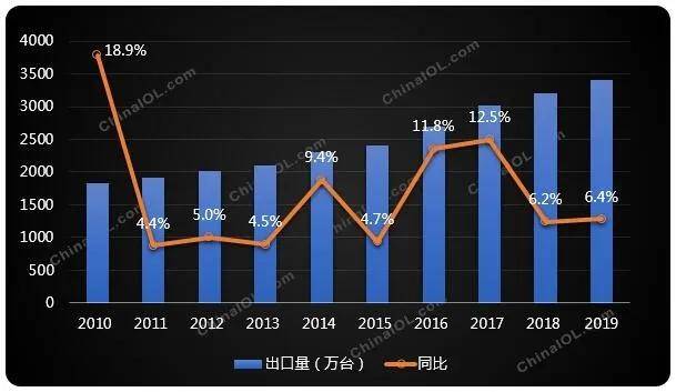 世界上有多少人口2019_青海省有多少人口(3)