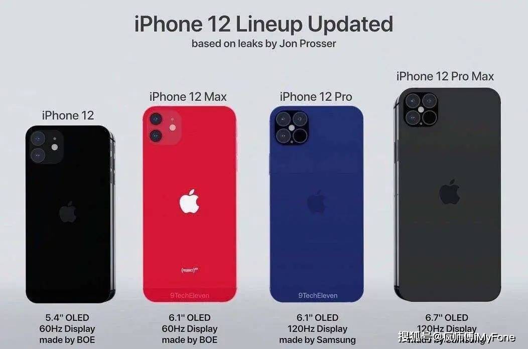 定了！iPhone12的5款机型长这样
