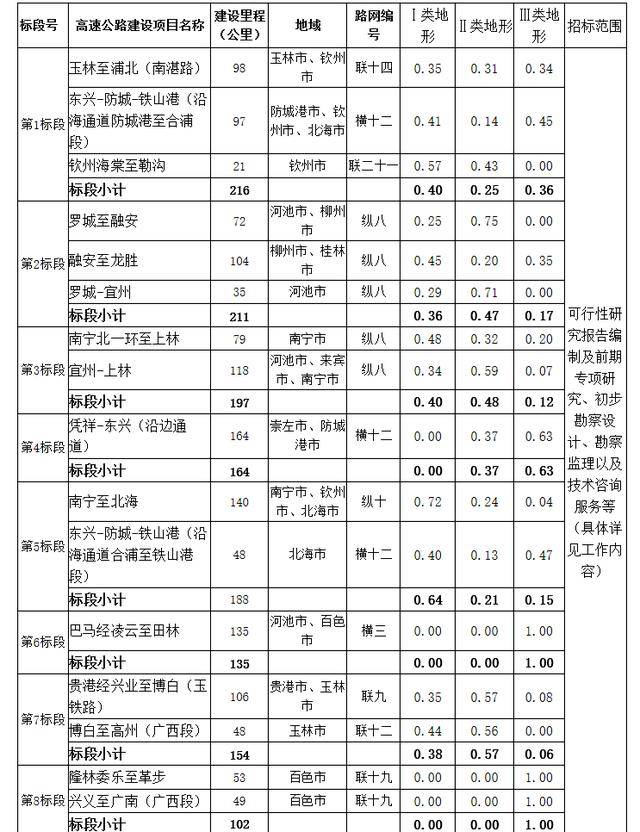 玉林人口有多少2021_2021广西玉林市第二人民医院招聘76人公告(3)