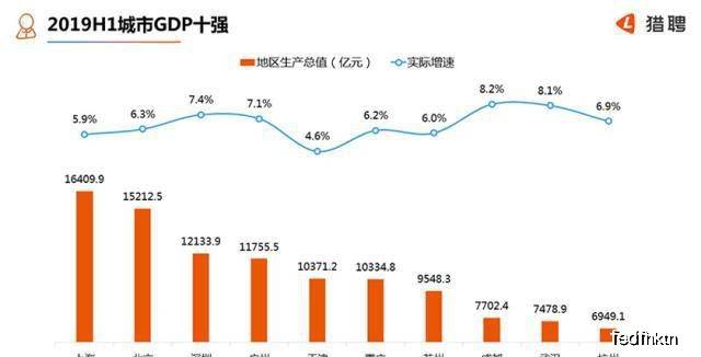 gdp前100城市