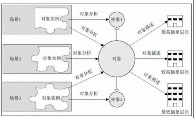 如何画好一张架构图?