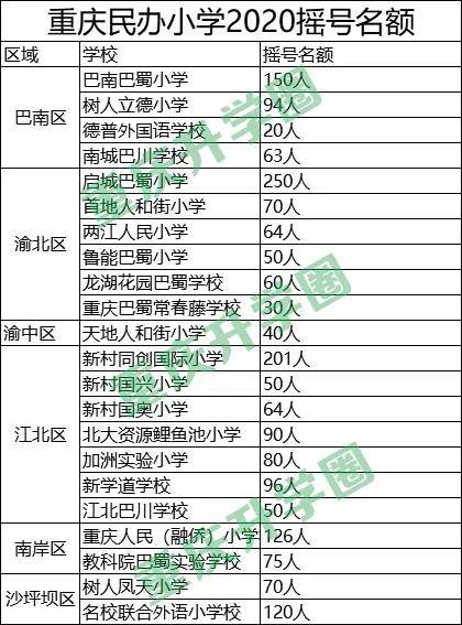 即墨区2020年全区总人口_即墨区(3)