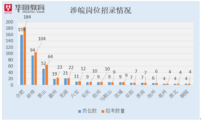 2020安徽省各市gdp和人口_太马永久参赛号名单出炉(3)