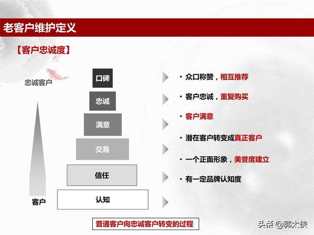 房产销售如何找到客户信息