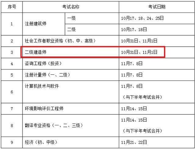 截止目前已有4省公布2020年二级建造师考试时间