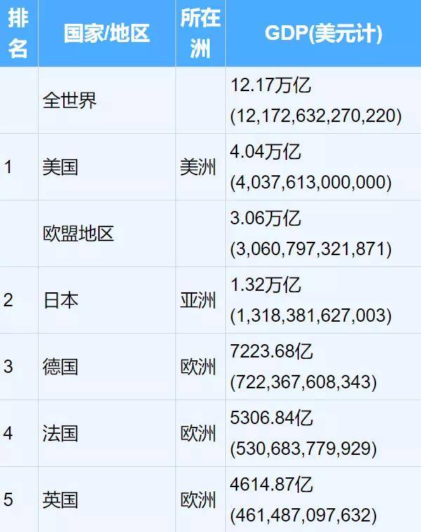 1984年中国的gdp_1984年中国城市GDP百强榜 武汉第4 沈阳第6 成都第13(3)