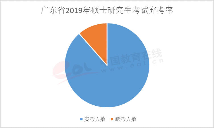 2020年硕士研究生考_关于享受2020年硕士研究生考试优惠政策的(2)