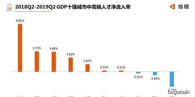 汕头2019-2018年gdp_汕头40周年gdp增长图(2)