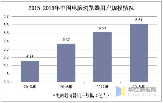 开云网址全球及中国桌面浏览器市场份额情况Chrome浏览器稳居第一宝座(图2)