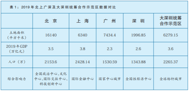 gdp问卷(3)