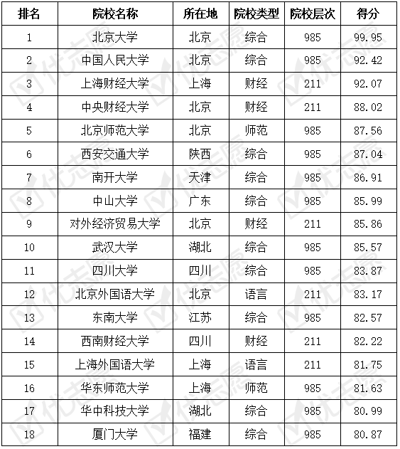 会计学院校排名_会计学专业图片(2)