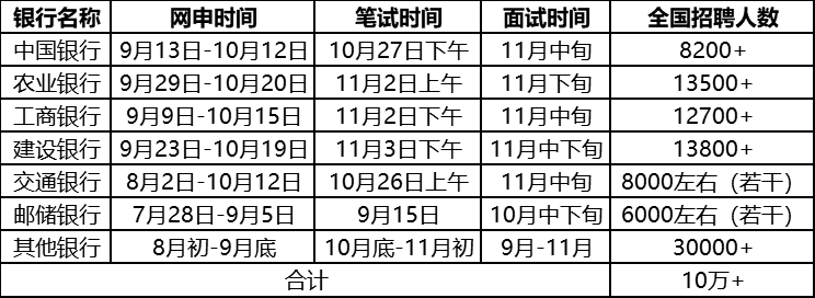 2021银行秋季校园招聘-笔试