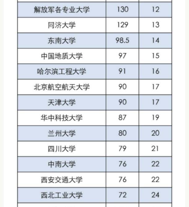 人口异质性强_人口普查(2)