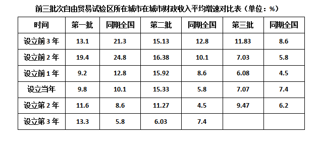 个人如何对提高GDP做出贡献_第三产业对gdp贡献图