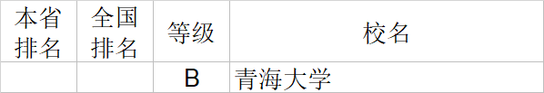 武书连|武书连2020中国大学理学工学农学医学排行榜