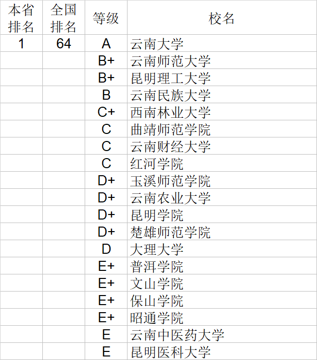 武书连|武书连2020中国大学理学工学农学医学排行榜