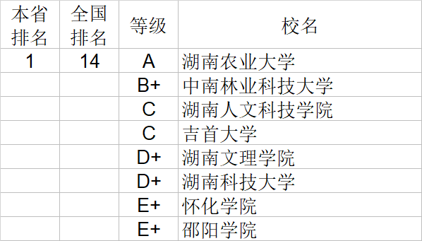 武书连|武书连2020中国大学理学工学农学医学排行榜