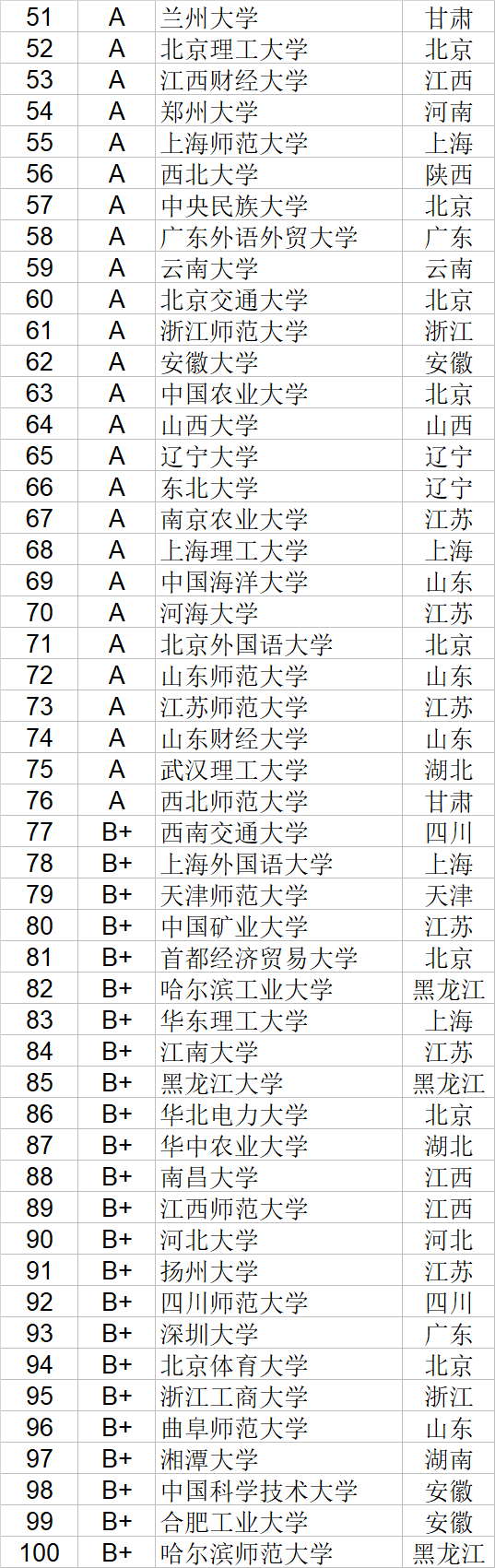 自然科学|武书连2020中国大学自然科学社会科学排行榜