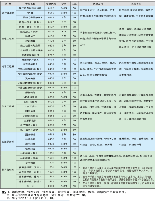 保定动力工程技术学校2020年招生简章
