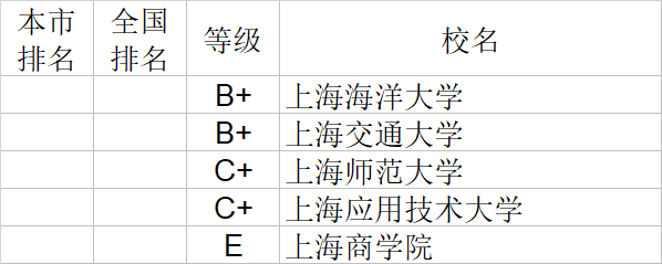 武书连|武书连2020中国大学理学工学农学医学排行榜