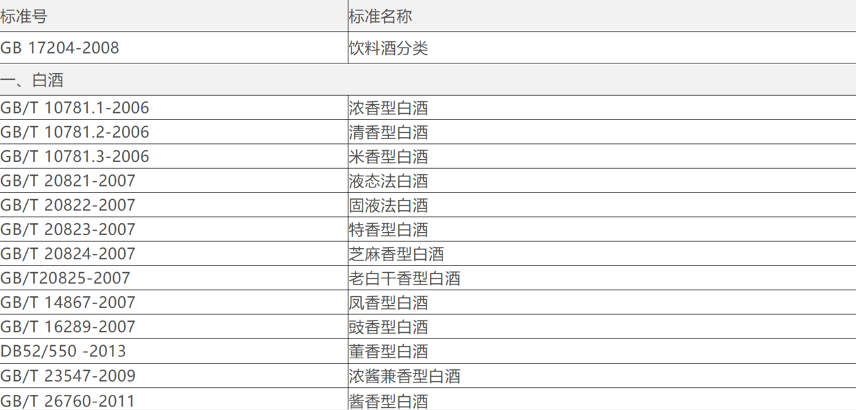 白酒的执行标准很多,关注三种生产方式,让你更会选白酒