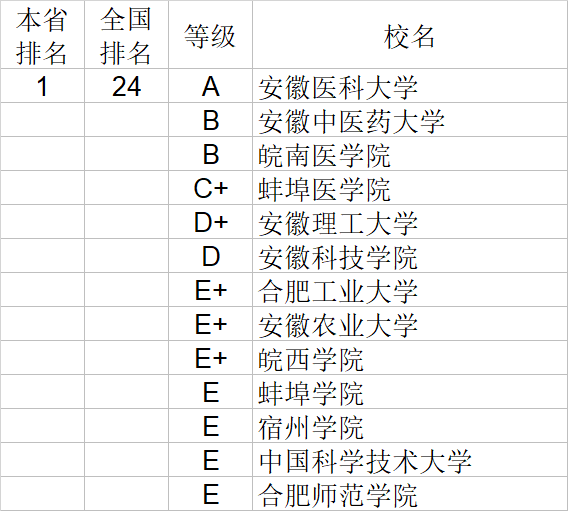 武书连|武书连2020中国大学理学工学农学医学排行榜