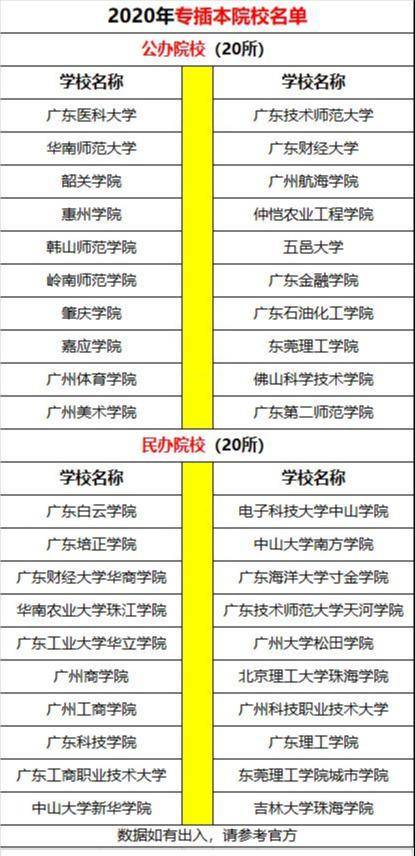 人人|曝光！专插本考试现场！超严格！超多人人人！