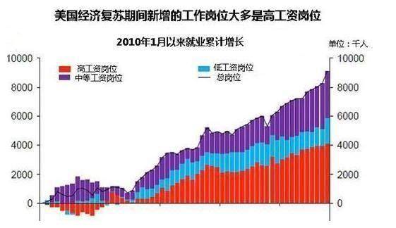 2021奥巴马拯救美国经济总量_美国总统奥巴马(2)