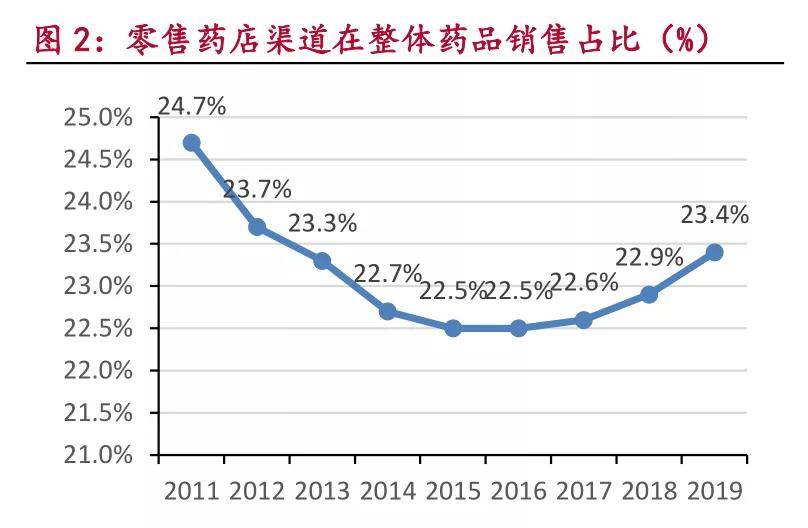 gdp适用于药品销售始于哪里_第一页14975亿元 2016年我国药品市场蛋糕同比增长8.3 行业资讯 哈药集团官方网站