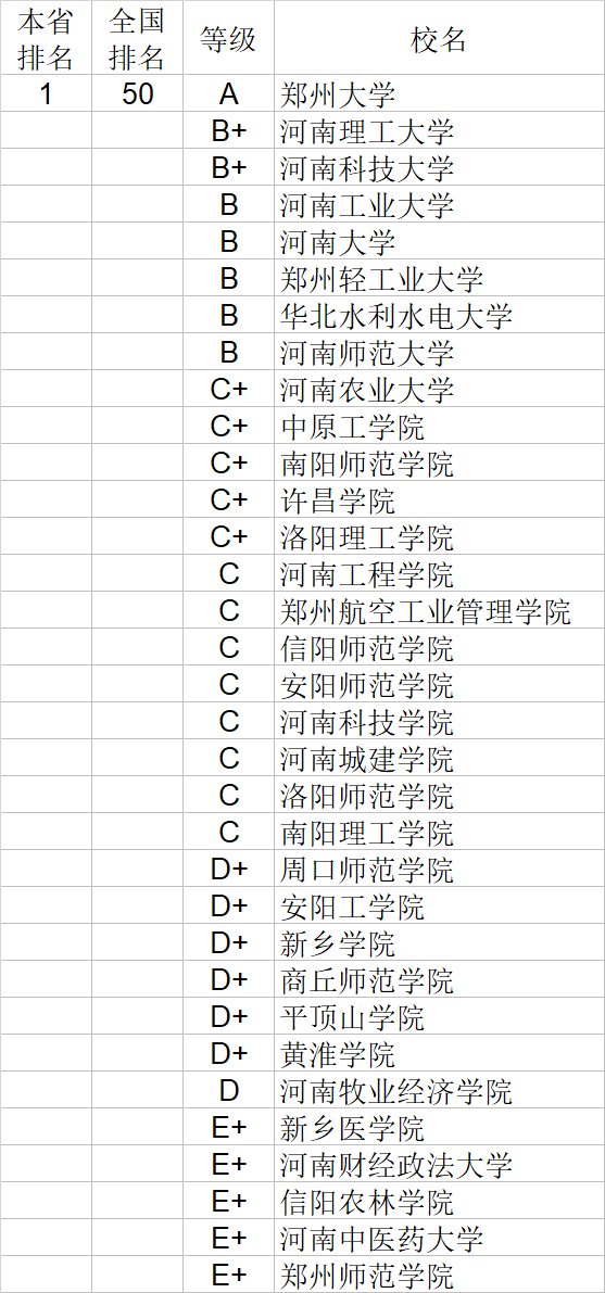 武书连|武书连2020中国大学理学工学农学医学排行榜