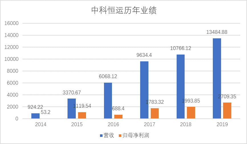 军工产品算到gdp里吗_2017军工行业表现如何 数据告诉你