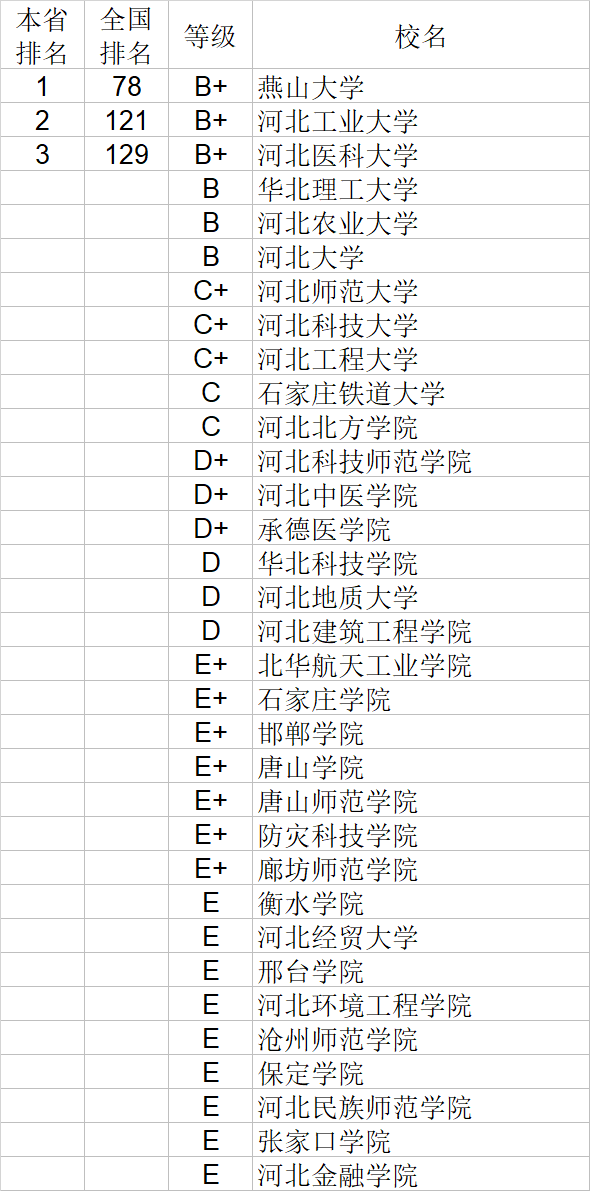 自然科学|武书连2020中国大学自然科学社会科学排行榜
