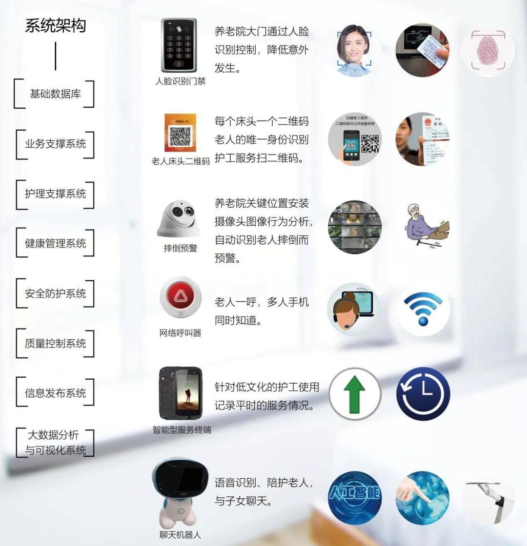 智慧养老守护老年健康生活--智慧养老未来发展知多少_服务