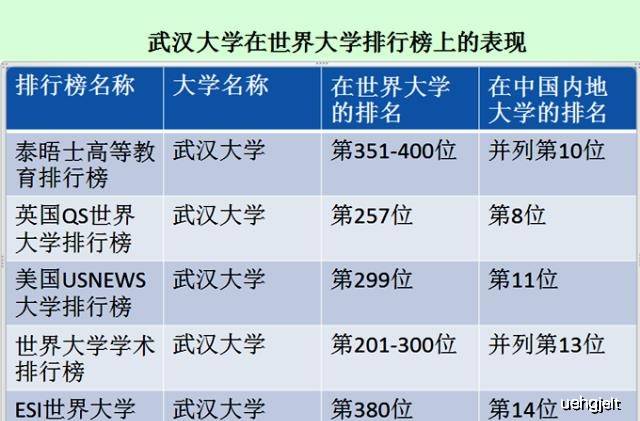 武汉gdp在世界排第几_住在这个区的武汉人,你们真是太幸福了(3)