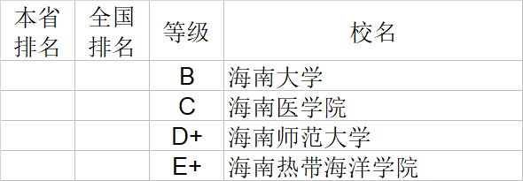 自然科学|武书连2020中国大学自然科学社会科学排行榜