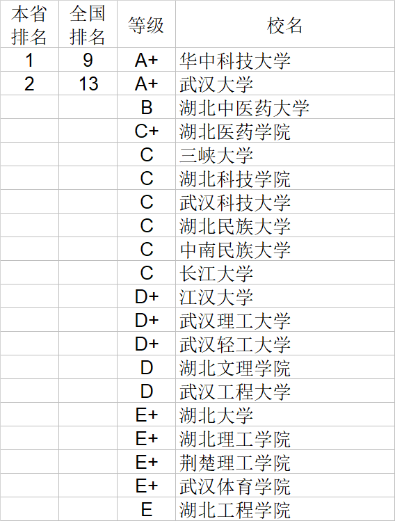武书连|武书连2020中国大学理学工学农学医学排行榜
