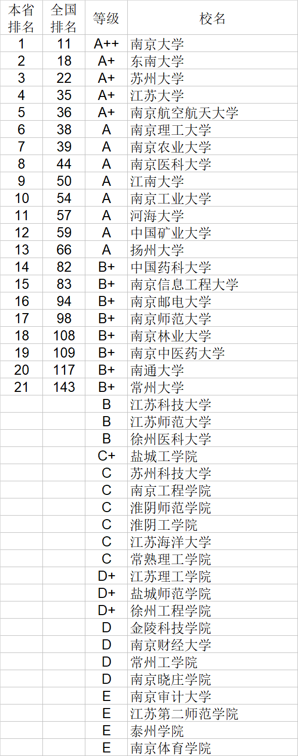 自然科学|武书连2020中国大学自然科学社会科学排行榜