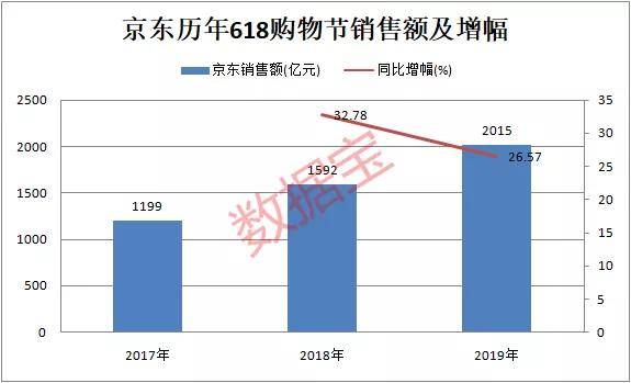 经济总量增长用英文是如何表达的_全国经济总量增长图片(2)