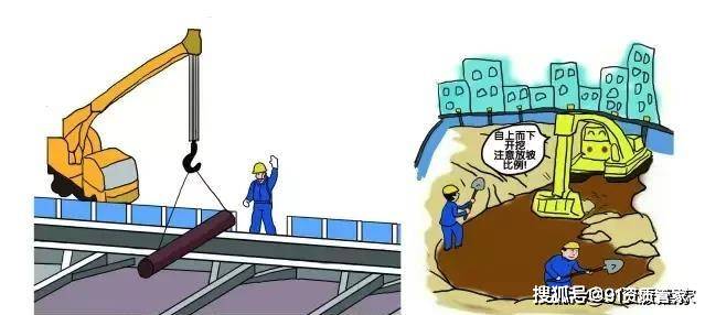 一组漫画告诉你,建筑施工的安全规范基础知识
