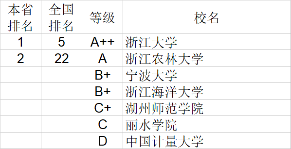 武书连|武书连2020中国大学理学工学农学医学排行榜