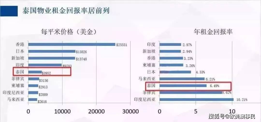 买房投资回报率多少可以买 be3c623289d74db580c795a256bd3397.jpeg