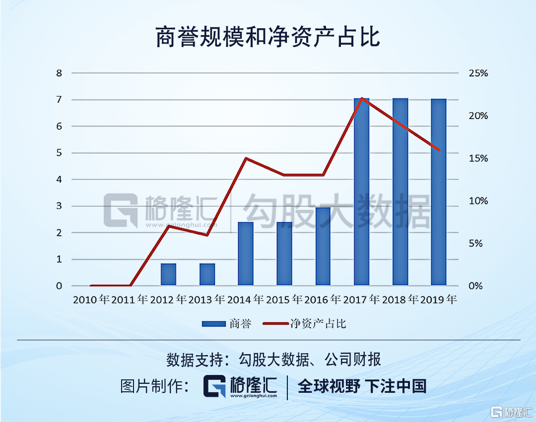 兴安GDP(3)