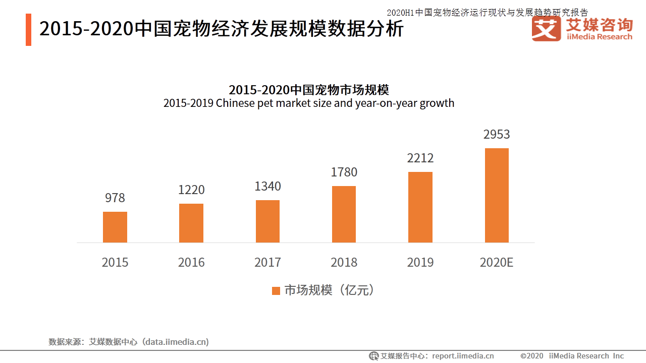 2020中国gdp消费占比