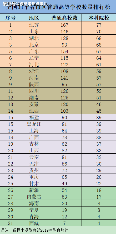 本科全国排名_全国本科学院排名
