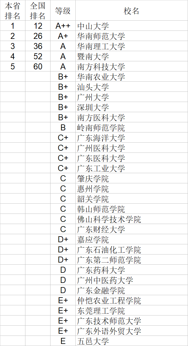 武书连|武书连2020中国大学理学工学农学医学排行榜