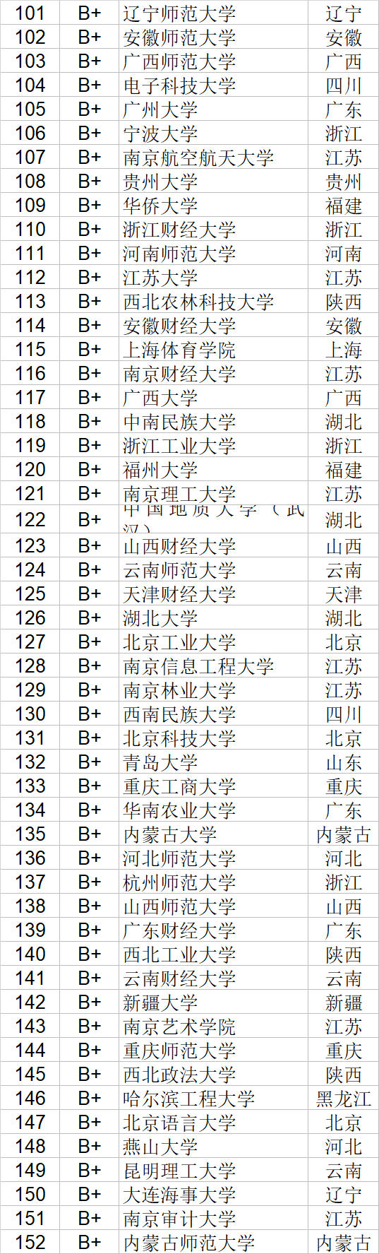 自然科学|武书连2020中国大学自然科学社会科学排行榜