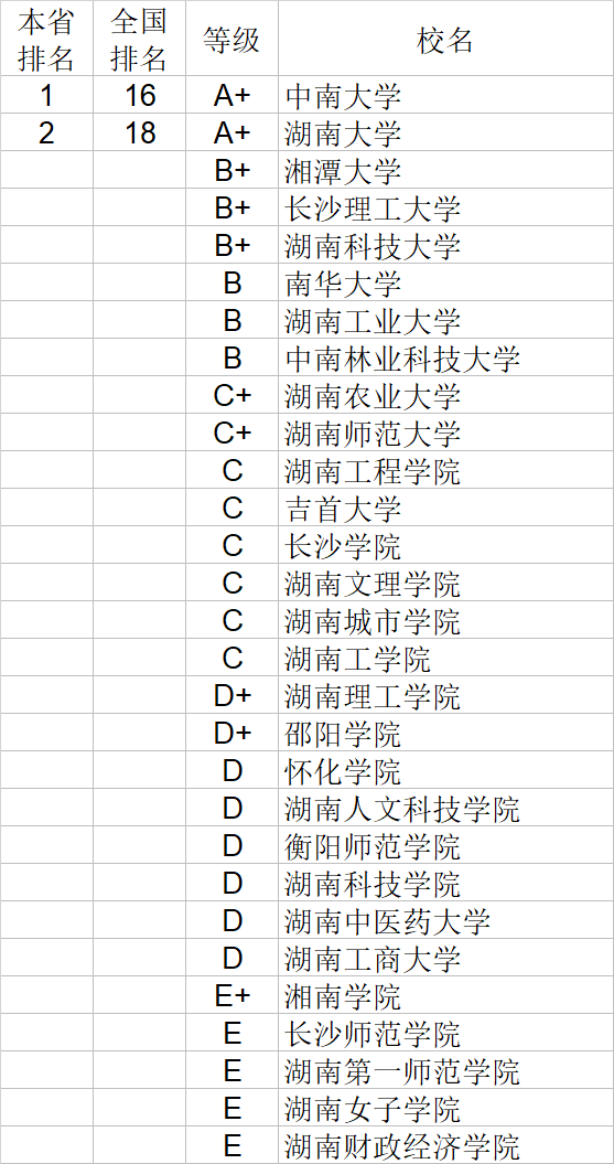 武书连|武书连2020中国大学理学工学农学医学排行榜